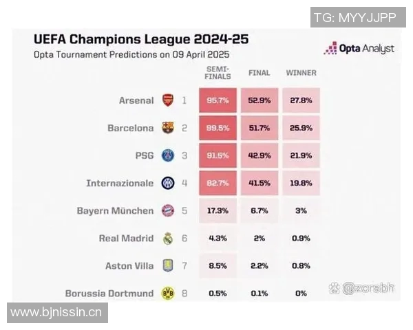 超算分析英超冠军争夺战阿森纳利物浦曼城胜率揭秘